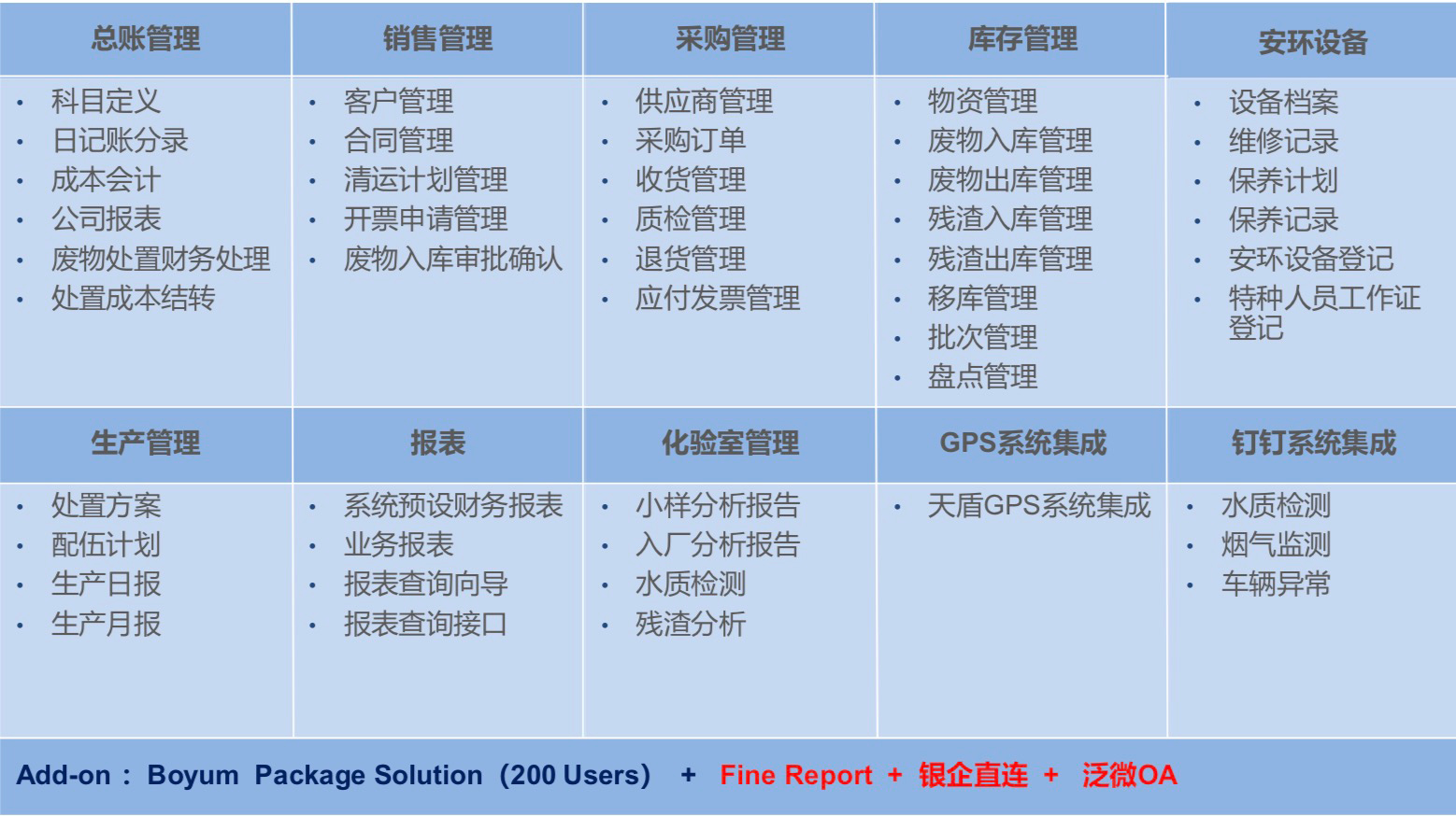 危廢企業(yè)ERP
