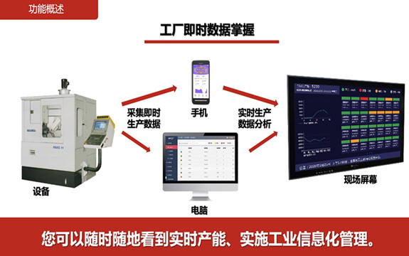 合作-車間設(shè)備聯(lián)網(wǎng)上云(數(shù)據(jù)采集)