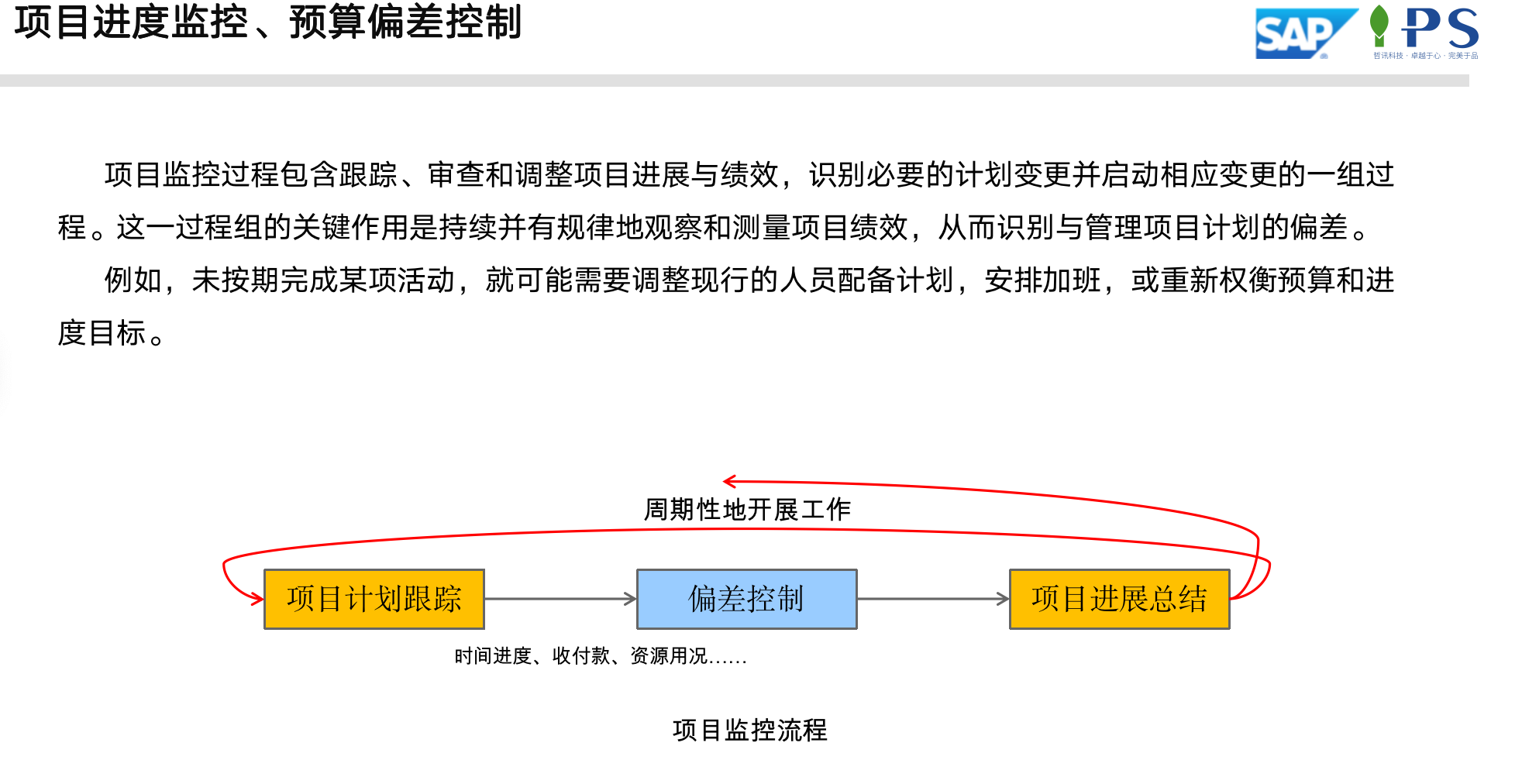 SAP環(huán)保-裝備制造領(lǐng)域方案項目進度和成本、利潤控制分析