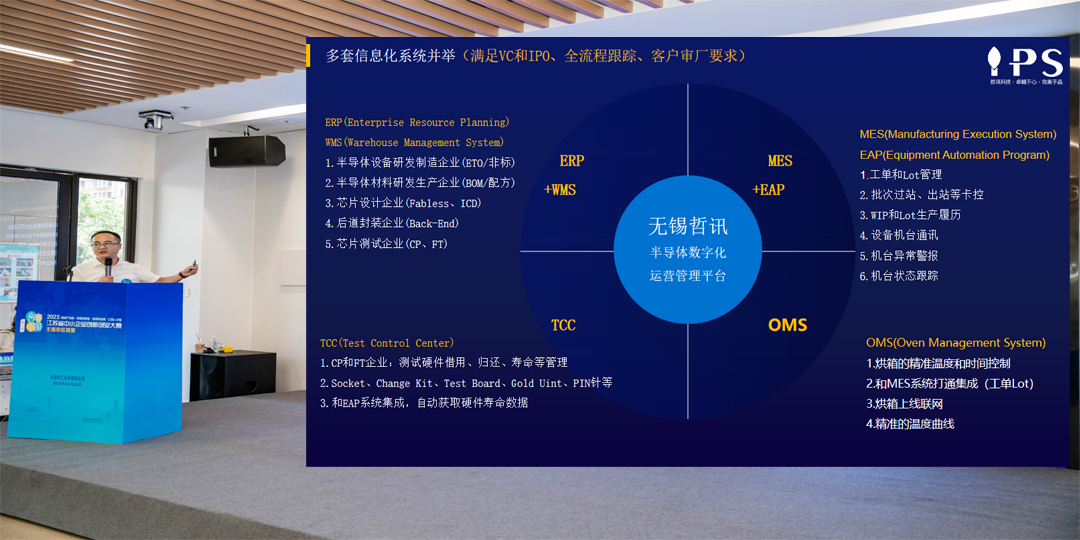 哲訊半導(dǎo)體行業(yè)數(shù)字化平臺