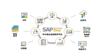 SAP Business One：中小企業(yè)的數字化轉型利器