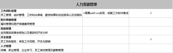SAP Business One和SAP Business ByDesign之間有什么區(qū)別？模塊功能有什么不同？