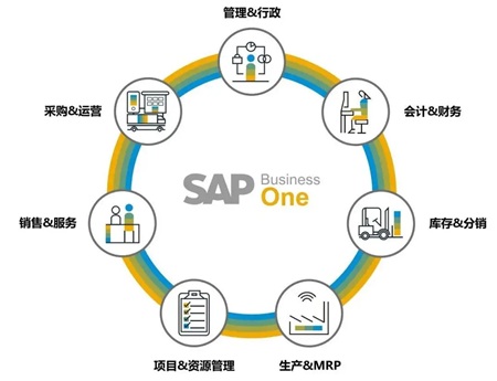 無(wú)錫哲訊科技：SAP財(cái)務(wù)系統(tǒng)——賦能企業(yè)智慧財(cái)務(wù)管理